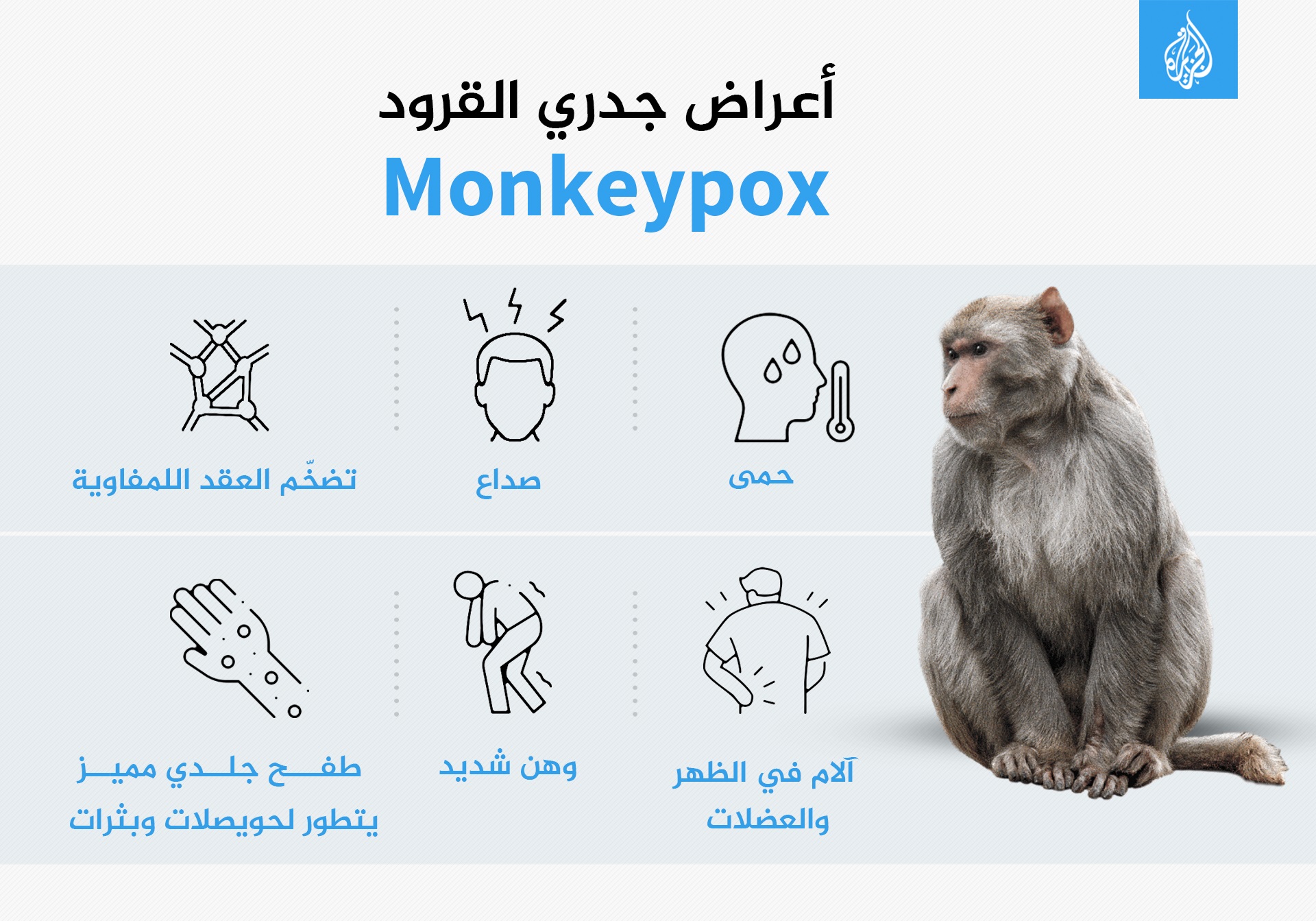 أعراض فيروس جدري القرود Monkeypox