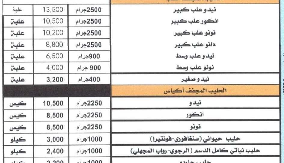 بشرى سارة.. وزارة الصناعة تعلن عن قائمة سعرية جديدة وتخفيضات كبرى بمناسبة شهر رمضان تشمل 50 سلعة أساسية