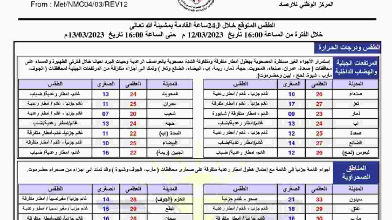 انتبهوا.. الارصاد يطلق تحذير عاجل من تساقط لحبات البرد وهطول أمطار رعدية غزيرة على 15 محافظة