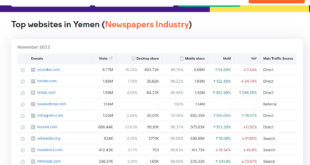 اكثر المواقع زيارة في اليمن في العام 2023