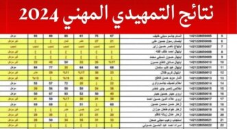 “حملها pdf الآن”.. رابط الاستعلام عن نتائج السادس اعدادي المهني الدور الثالث لجميع محافظات العراق