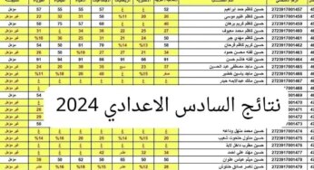“بالإسم والرقم الإمتحاني”.. الاستعلام عن نتائج السادس الإعدادي 2024 الدور الثالث عبر موقع وزارة التربية العراقية