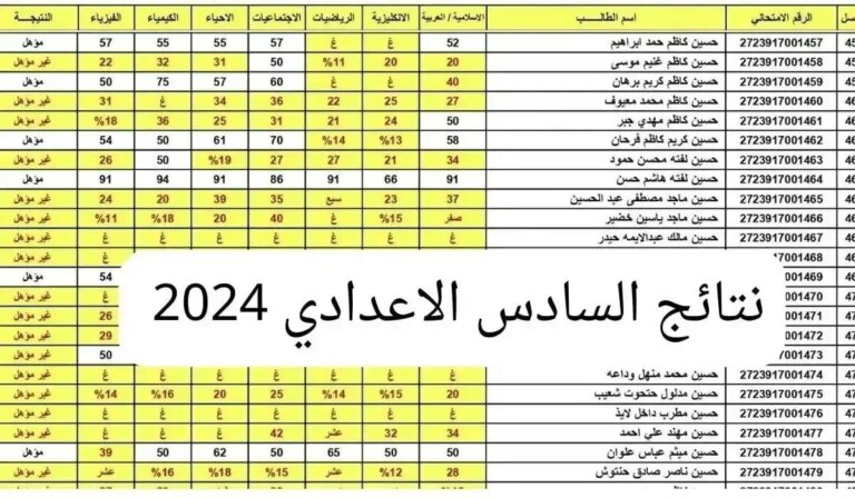 “بالإسم والرقم الإمتحاني”.. الاستعلام عن نتائج السادس الإعدادي 2024 الدور الثالث عبر موقع وزارة التربية العراقية