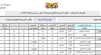 كشوفات التنزيلات للمعلمين والمعلمات بمحافظة صنعاء لشهر ديسمبر 2024م