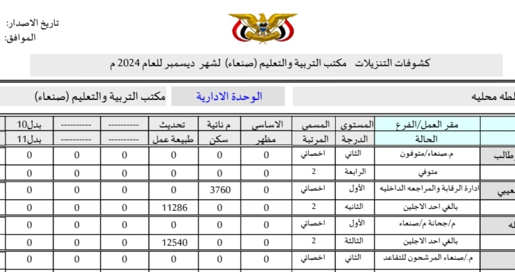 كشوفات التنزيلات للمعلمين والمعلمات بمحافظة صنعاء لشهر ديسمبر 2024م