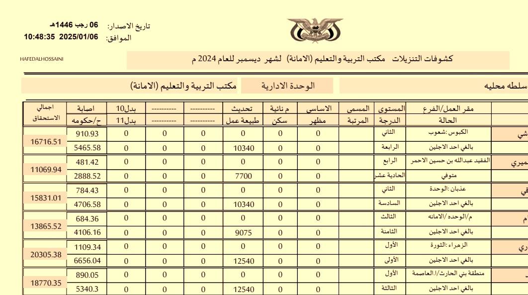 كشوفات التنزيلات للمعلمين شهر ديسمبر 2024م صنعاء وطبيعة العمل للمحالين للتقاعد